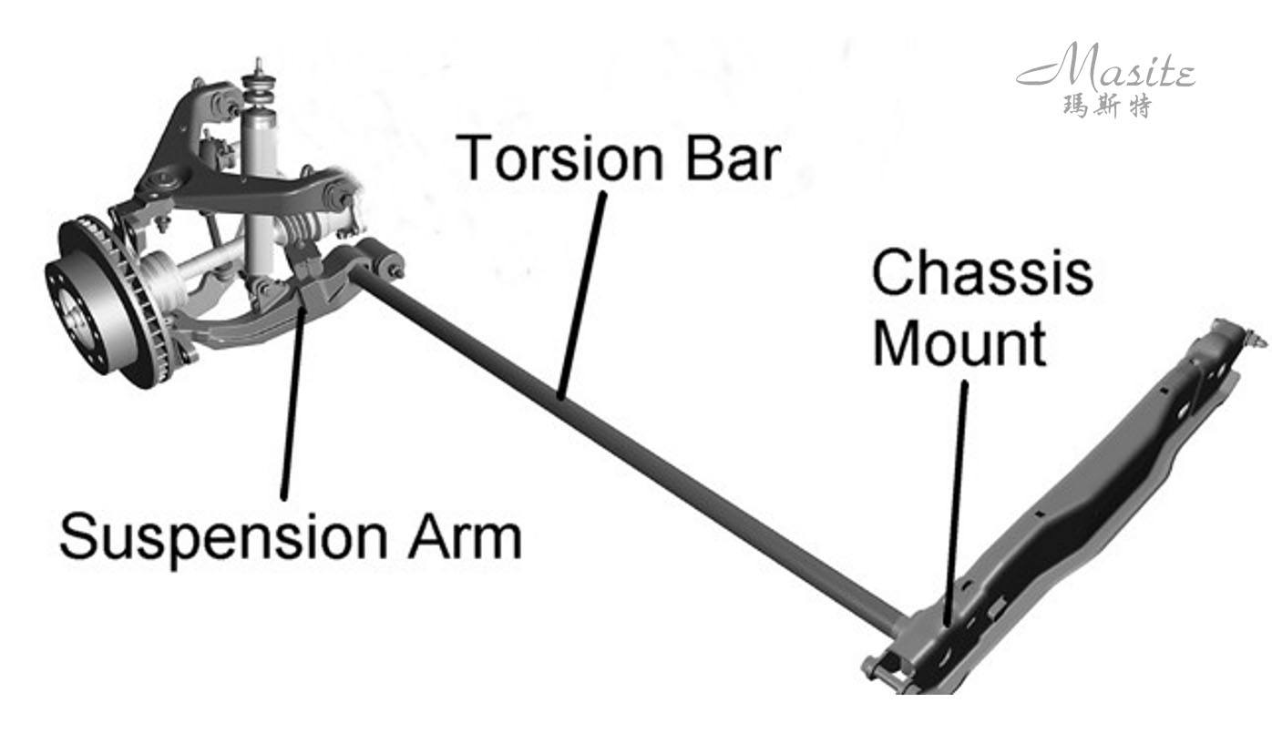 What is a Torsion Bar
